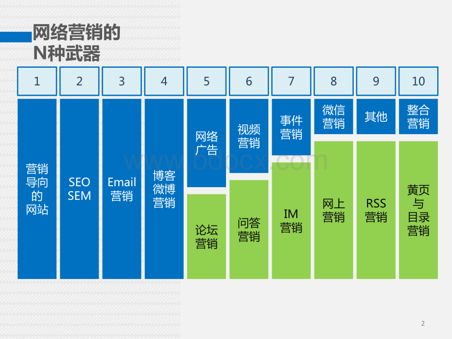 网络营销博客微博营销.ppt_第2页