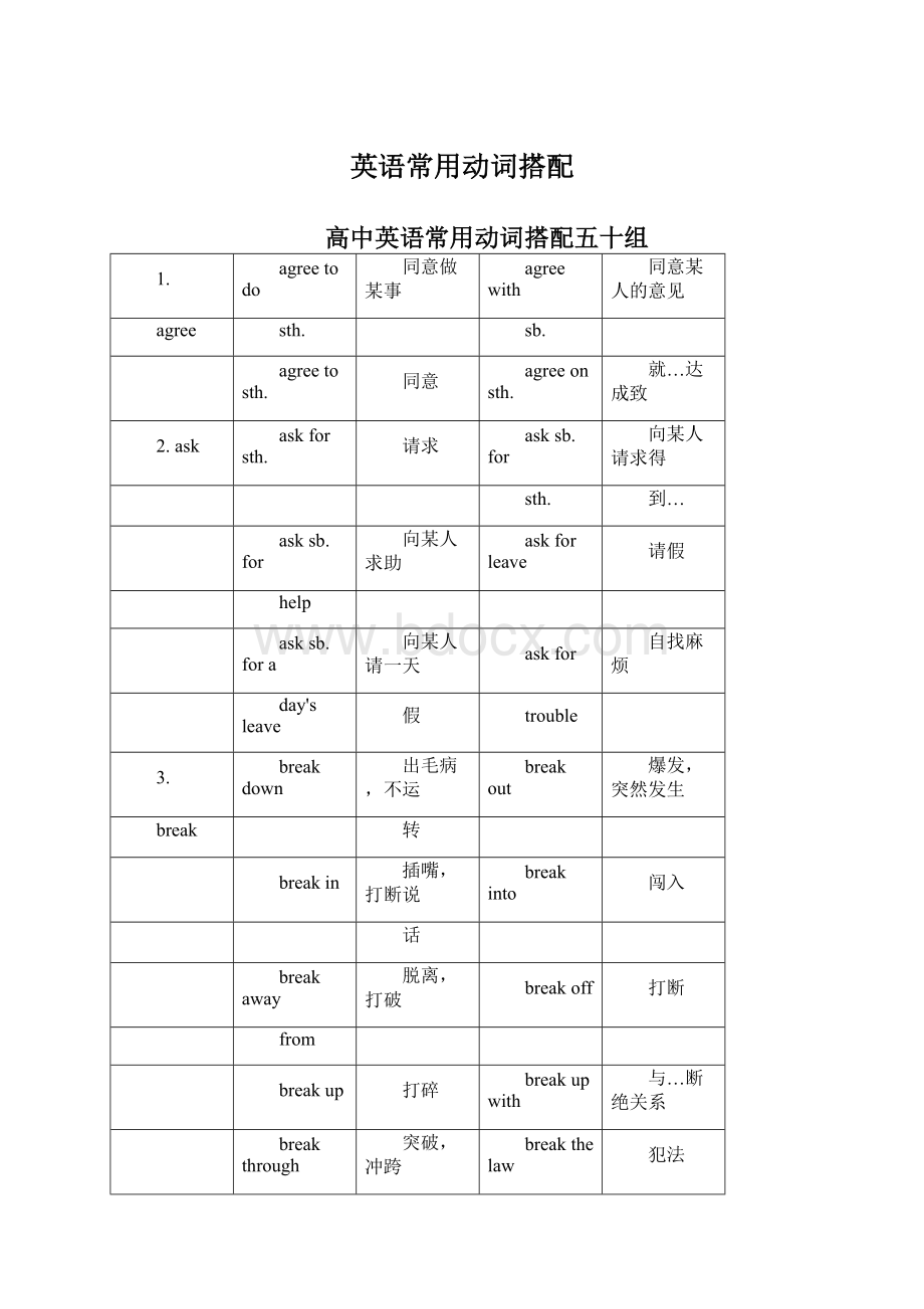 英语常用动词搭配Word下载.docx