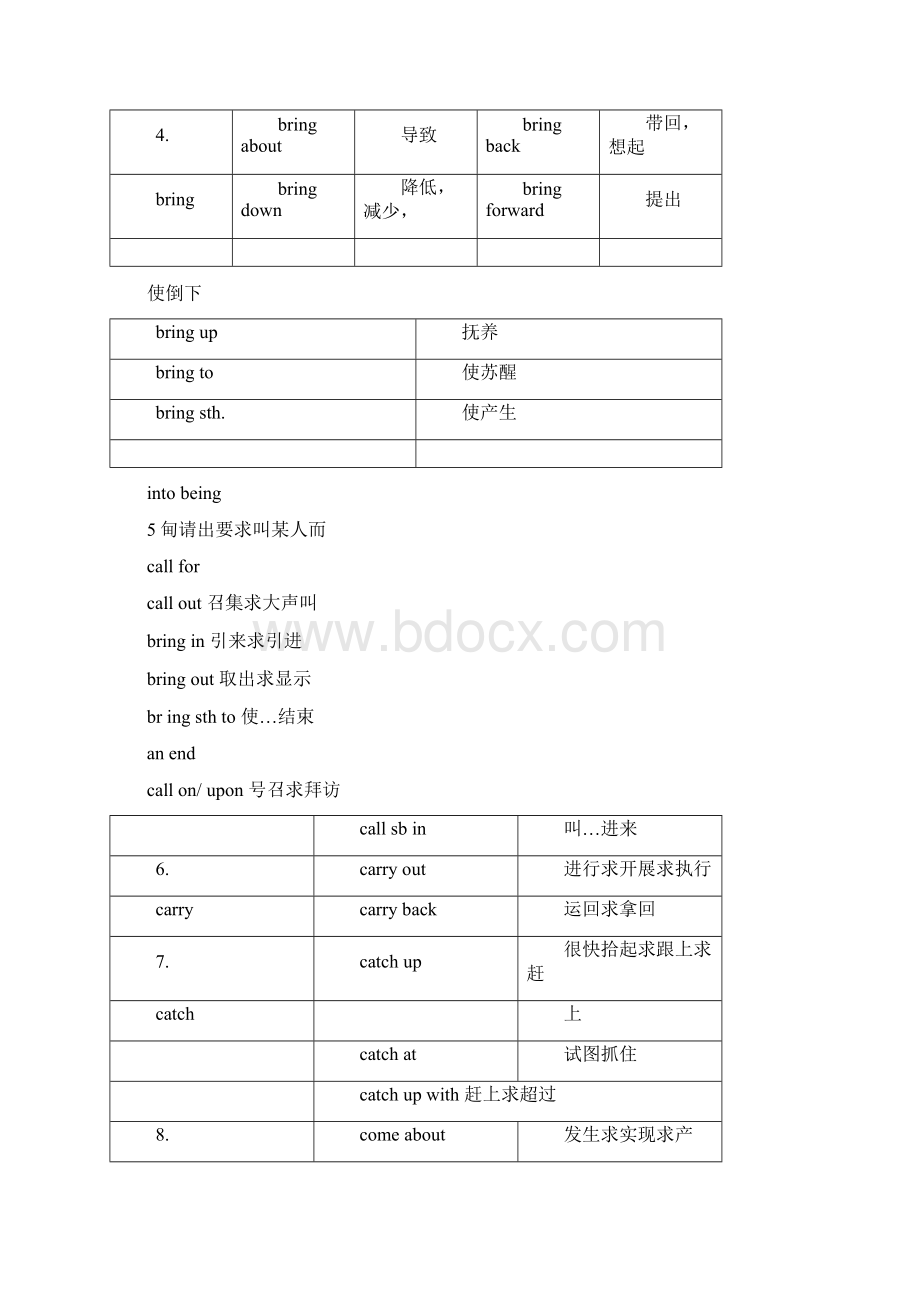 英语常用动词搭配.docx_第2页