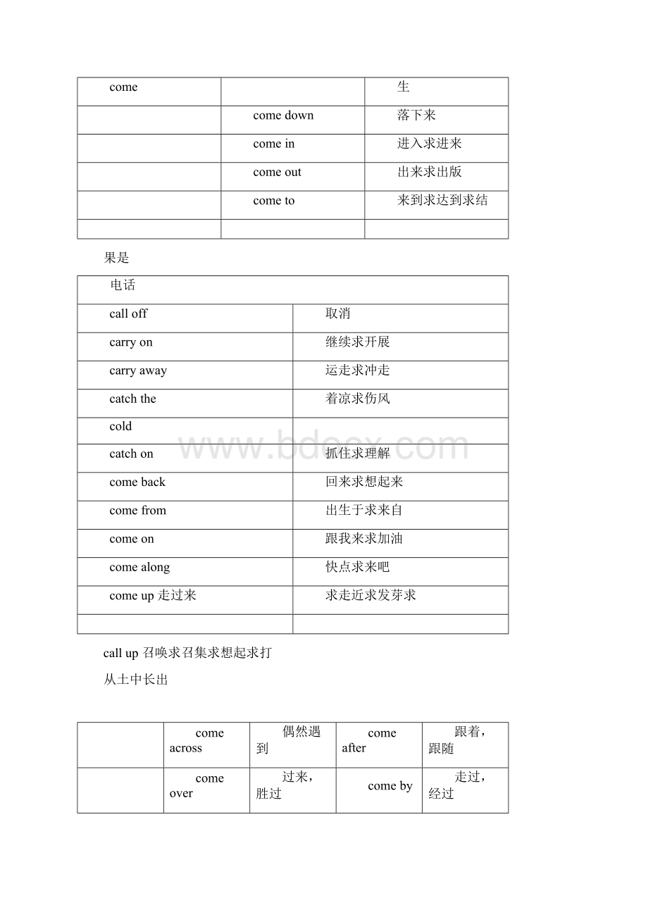 英语常用动词搭配.docx_第3页