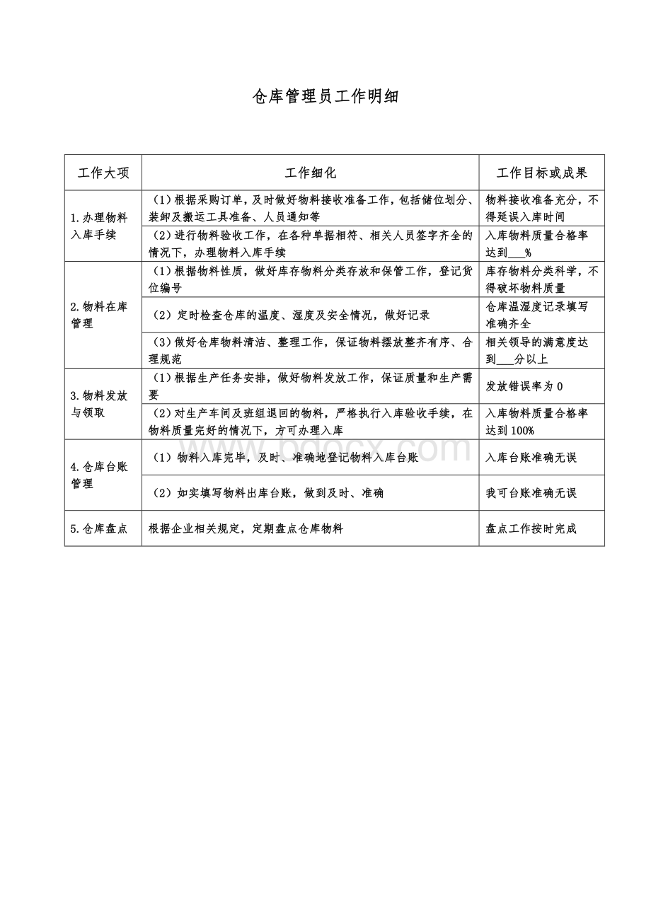 仓库管理员工作明细表.doc