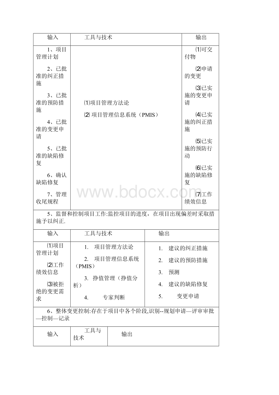 信息系统项目管理九大知识体系.docx_第3页