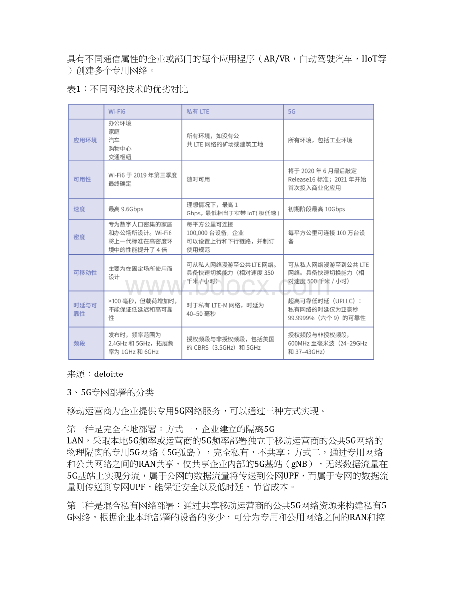 5G专网国内外发展现状探讨.docx_第2页