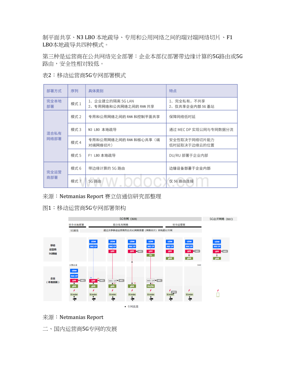 5G专网国内外发展现状探讨.docx_第3页