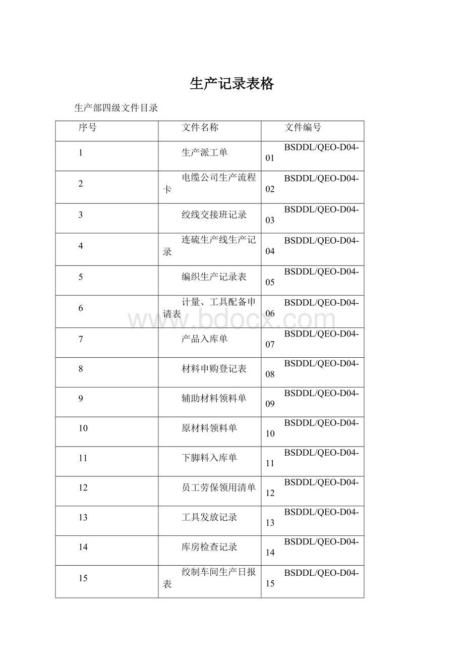 生产记录表格Word格式文档下载.docx