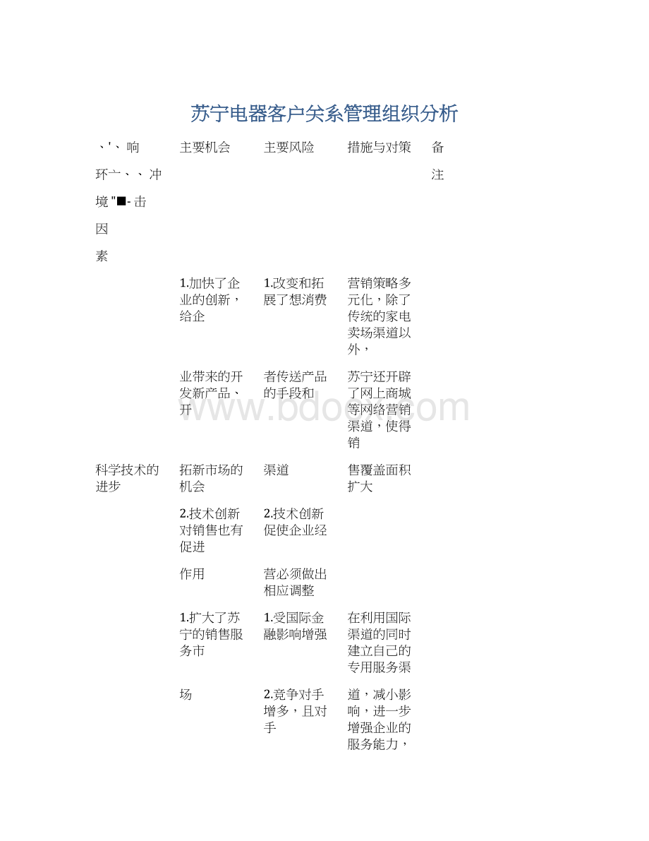 苏宁电器客户关系管理组织分析.docx_第1页