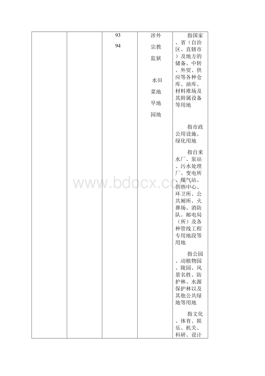 全国土地分类体系Word文件下载.docx_第3页