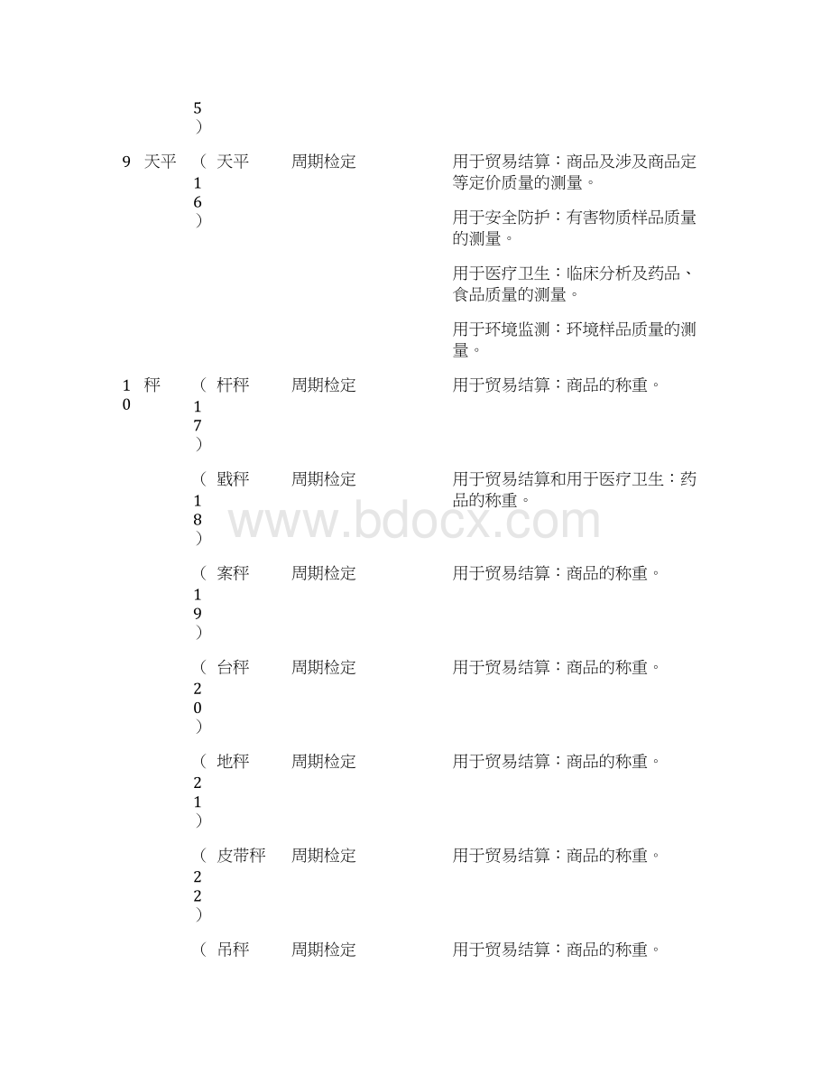 版强制检定工作计量器具强检形式及强检适用范围表Word文件下载.docx_第3页