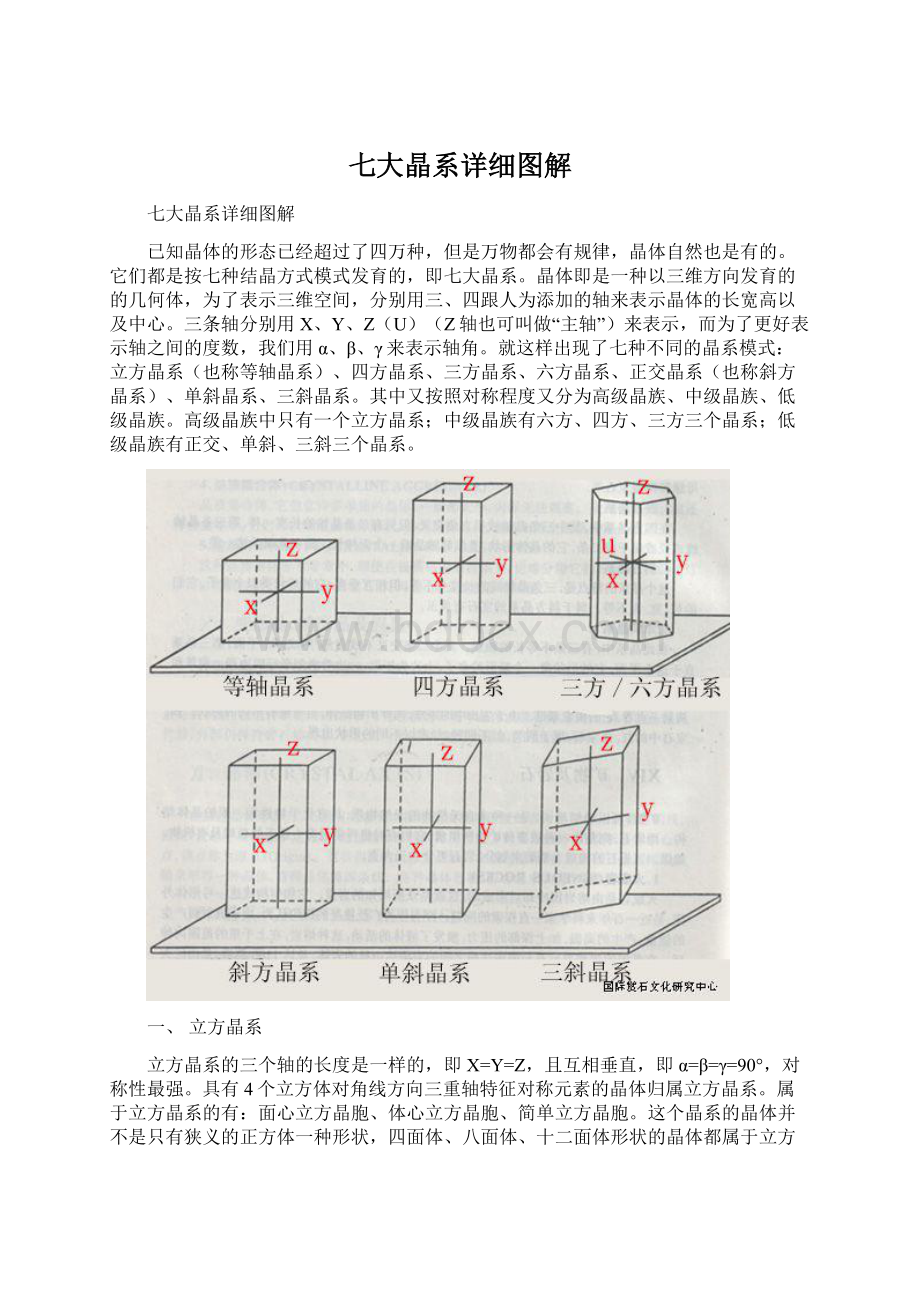 七大晶系详细图解.docx