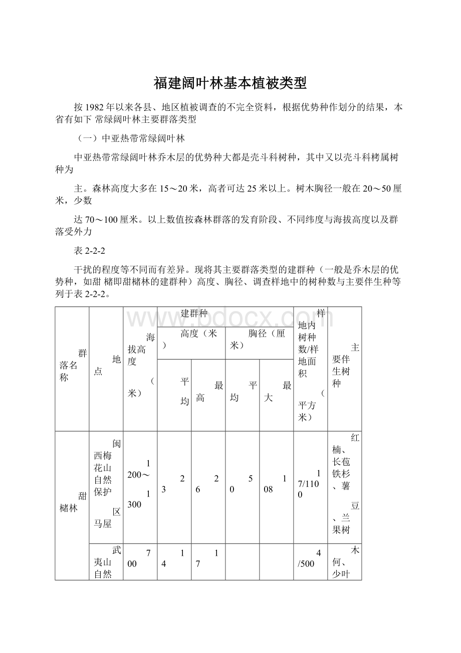 福建阔叶林基本植被类型Word文档下载推荐.docx_第1页