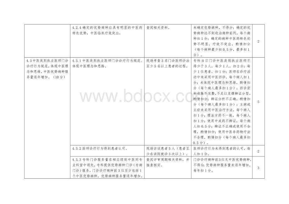 重点专科建设-肛肠科评分表_精品文档.docx_第2页