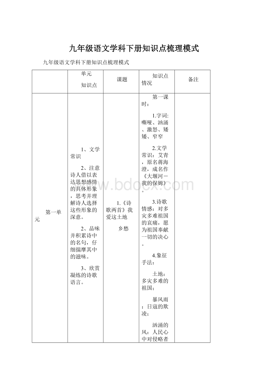 九年级语文学科下册知识点梳理模式.docx_第1页