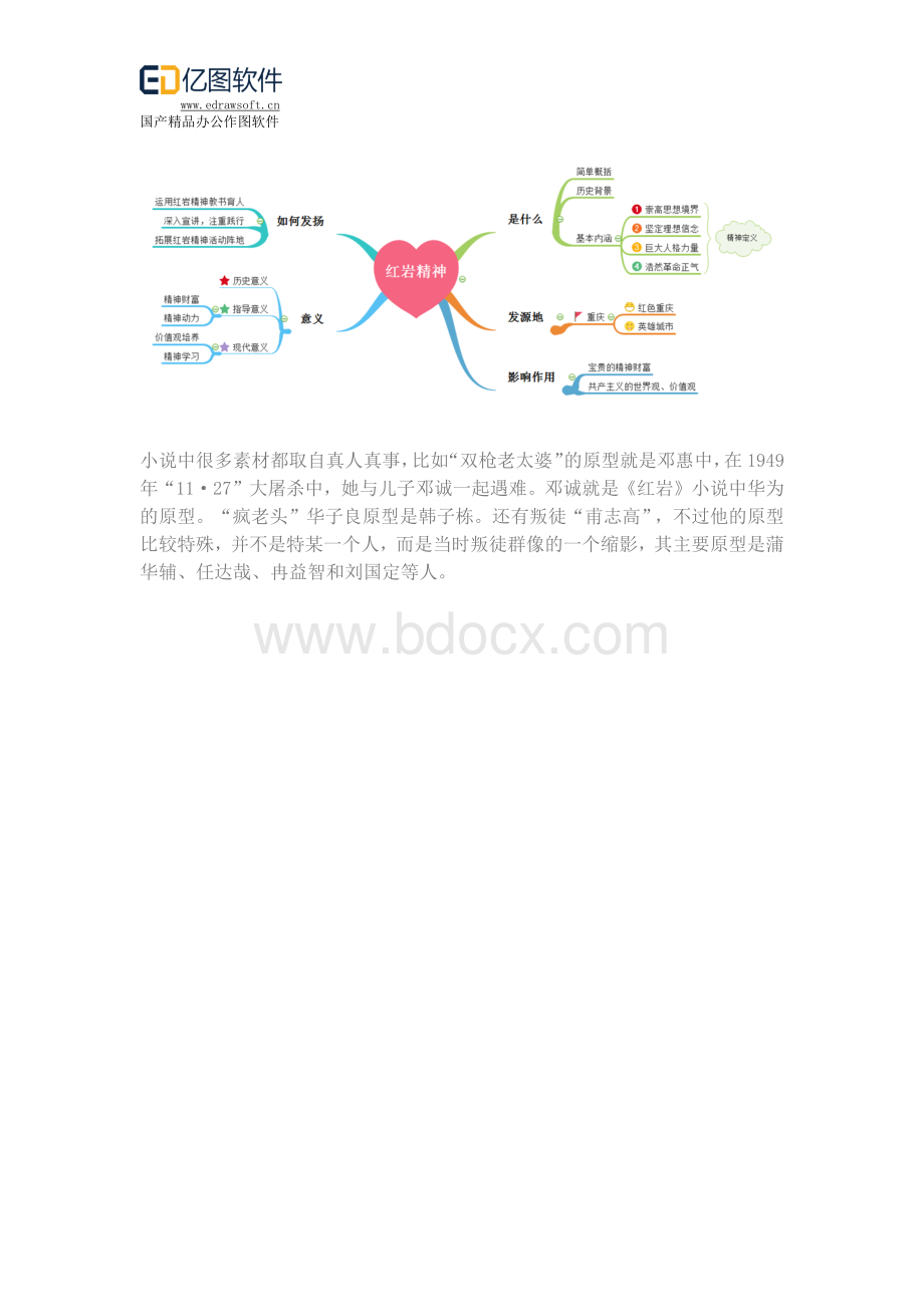 经典导读红岩思维导图Word文档下载推荐.docx_第2页