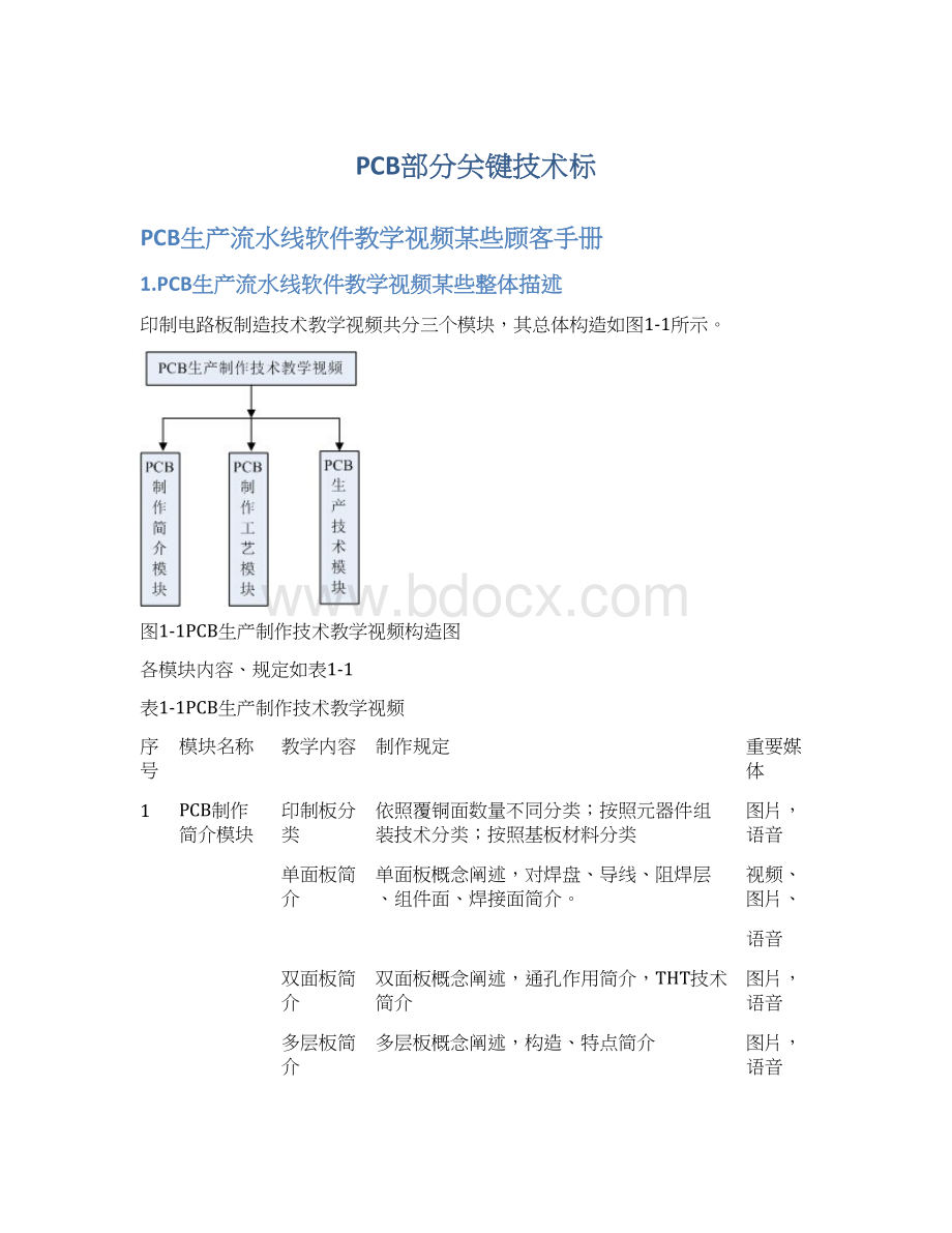 PCB部分关键技术标.docx