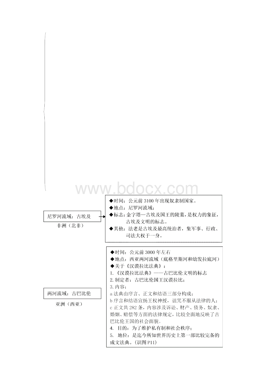 九年级历史上册期末复习总结Word下载.docx_第3页