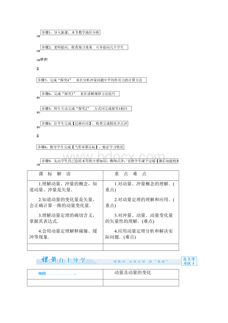 课堂新坐标教师用书高中物理 第1章 动量守恒研究教案 鲁科版选修35Word文件下载.docx_第3页