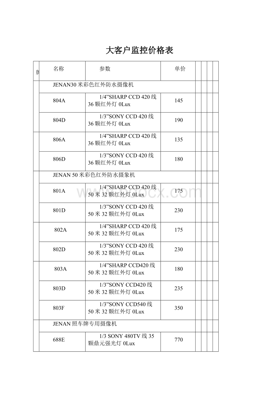 大客户监控价格表Word下载.docx
