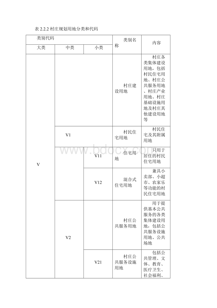 村庄规划用地分类指南Word文档下载推荐.docx_第2页