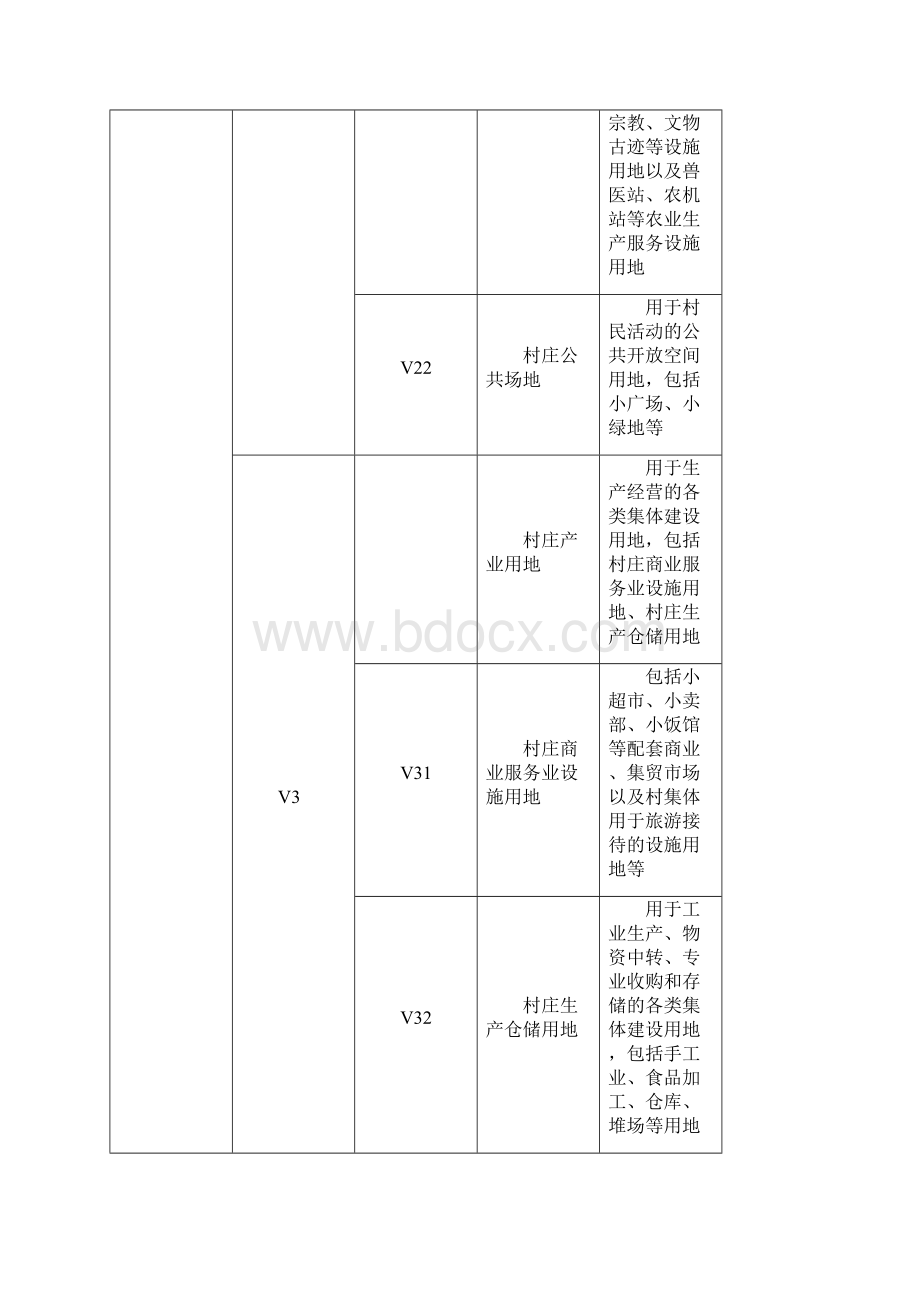 村庄规划用地分类指南Word文档下载推荐.docx_第3页