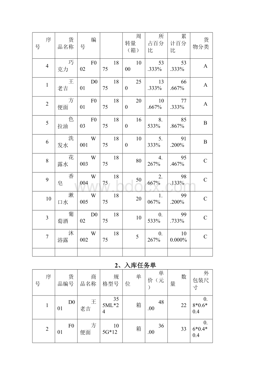 物流技能大赛方案设计完整版Word格式.docx_第2页