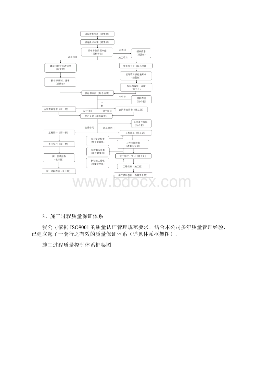 装饰装修工程质量保证体系及控制要点.docx_第2页