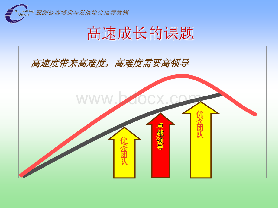 高效能领导艺术PPT资料.ppt_第3页