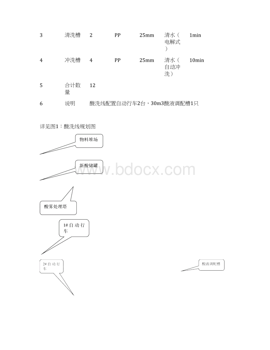 自动酸洗生产线设计方案Word下载.docx_第3页