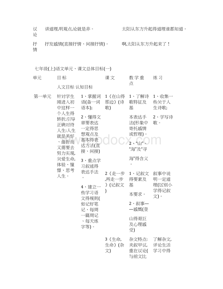 人教版初中全部语文教材分析Word文档下载推荐.docx_第2页