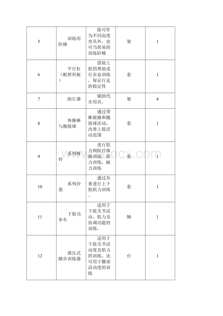 康复医学科基本设备普通DOCWord格式文档下载.docx_第2页