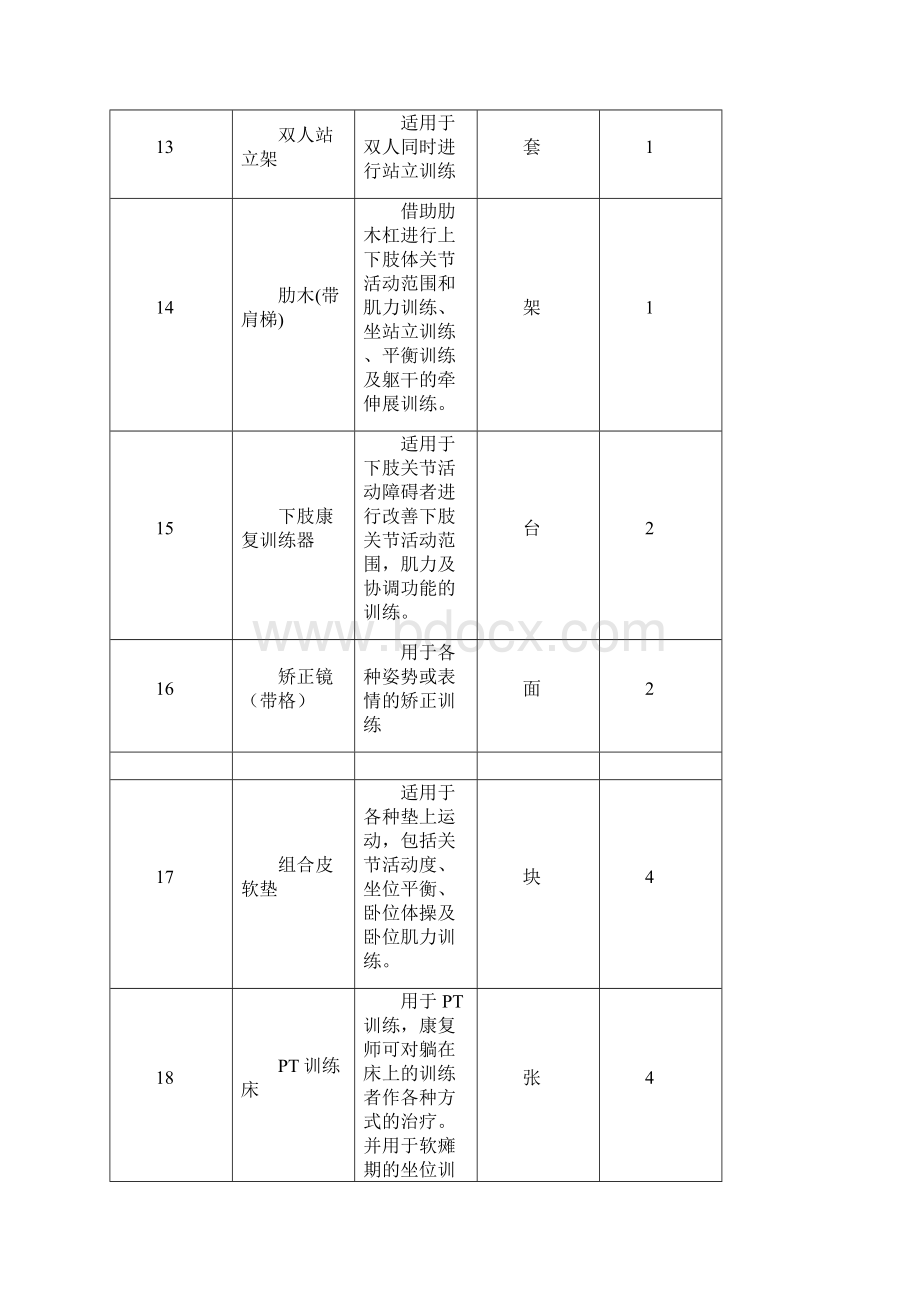 康复医学科基本设备普通DOCWord格式文档下载.docx_第3页