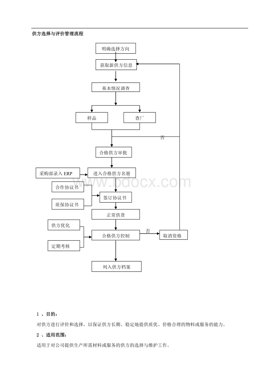 0708供方选择和评价管理程序.doc_第1页