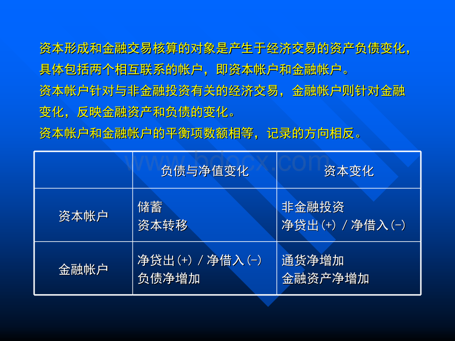 06第六章-资本形成与金融交易PPT推荐.ppt_第3页