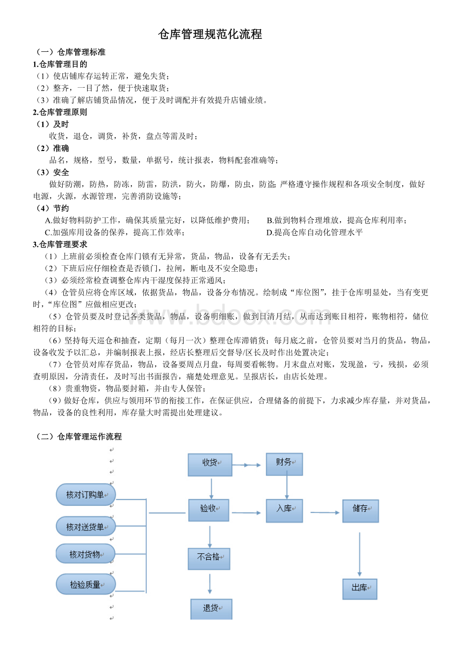 仓库管理标准Word文件下载.doc