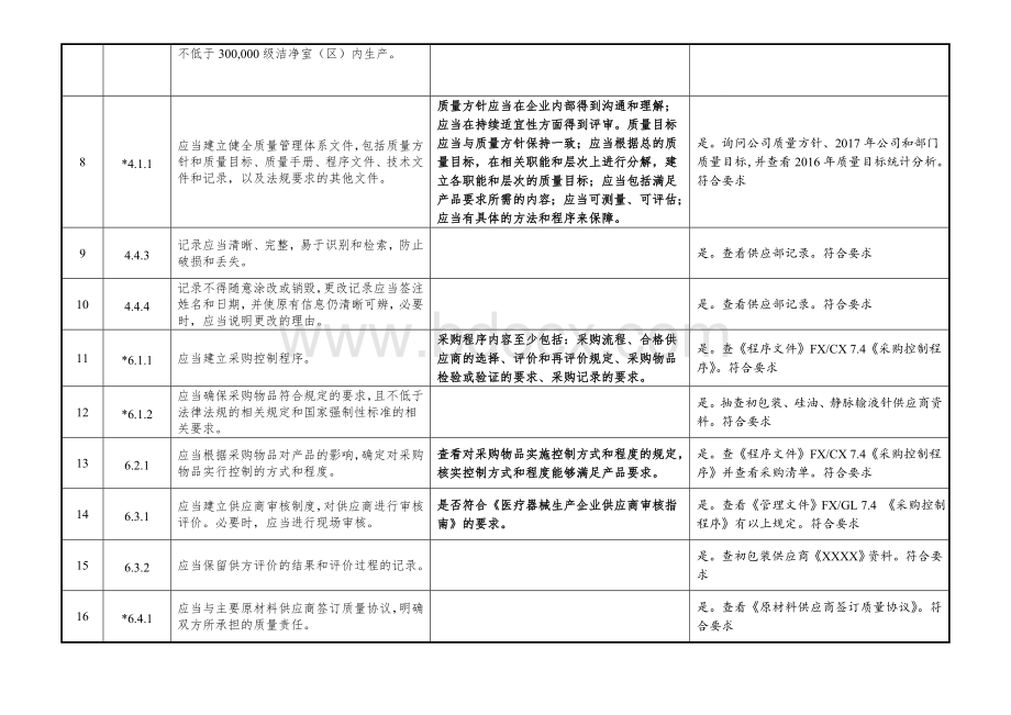 YYT0287-2017医疗器械生产企业内审检查表-供应部Word文件下载.doc_第2页