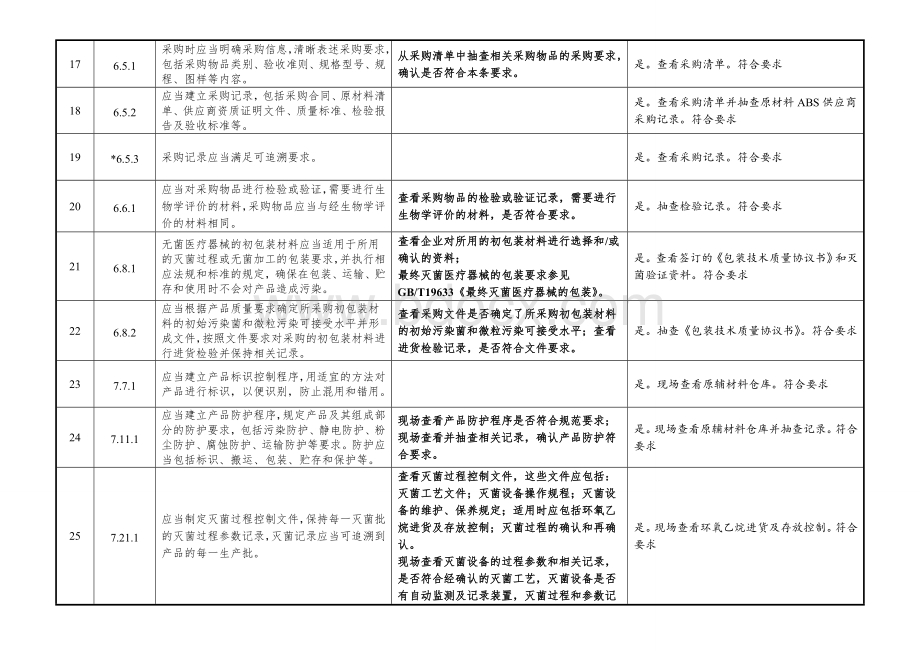 YYT0287-2017医疗器械生产企业内审检查表-供应部Word文件下载.doc_第3页