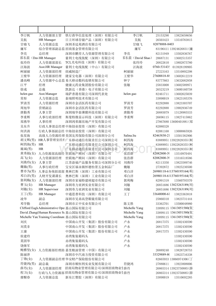 人力资源高峰论).xls_第1页