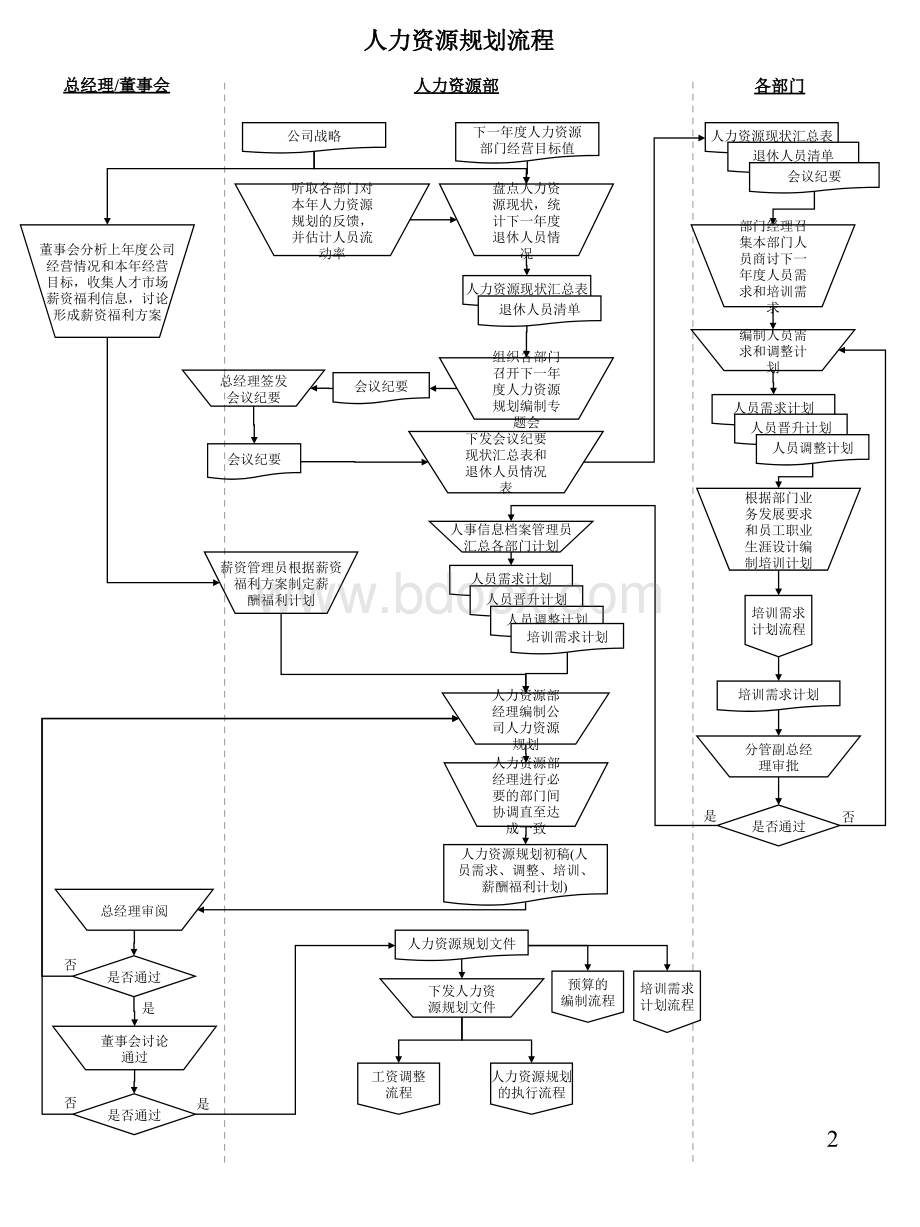 人力资源工作流程图全套PPT资料.ppt_第2页