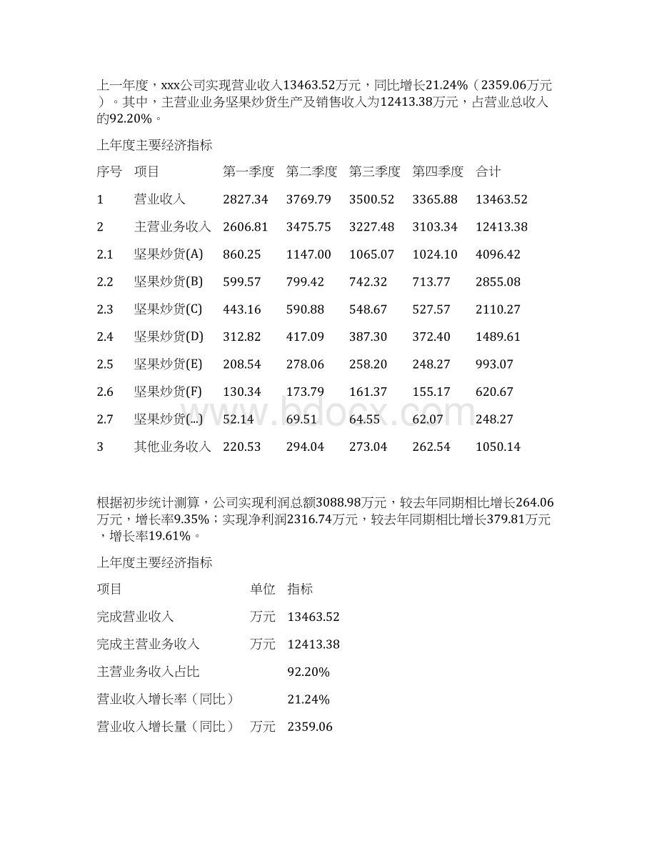 坚果炒货项目可行性研究报告.docx_第3页