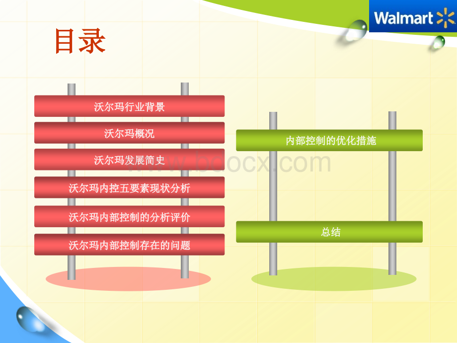 内部控制分析案例-沃尔玛.ppt_第3页