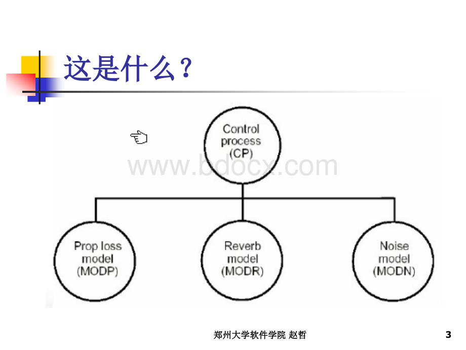 第四章软件体系结构描述PPT推荐.ppt_第3页