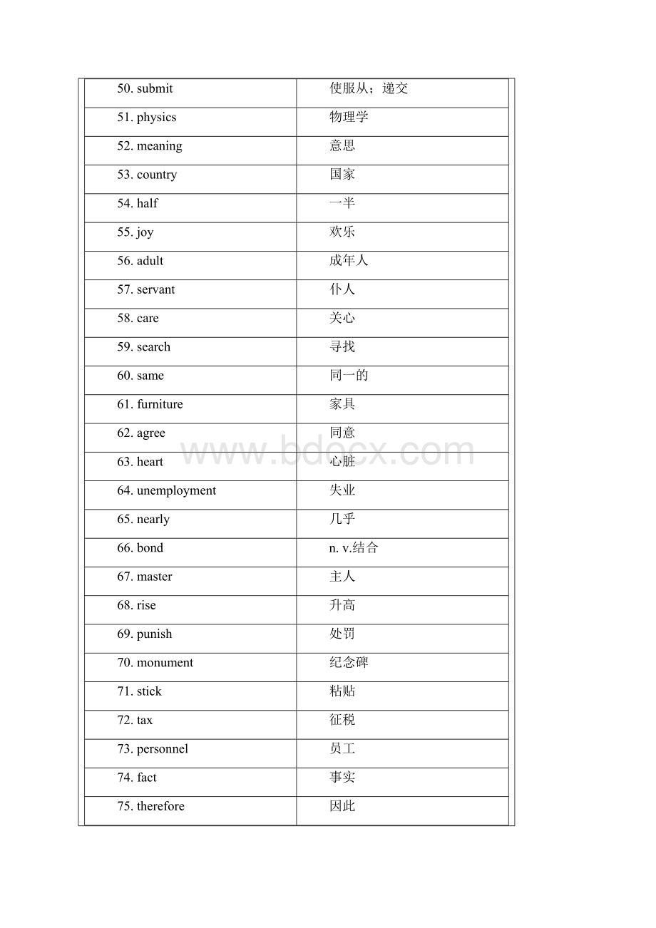 高考单词3500 中英文乱序版Word文件下载.docx_第3页