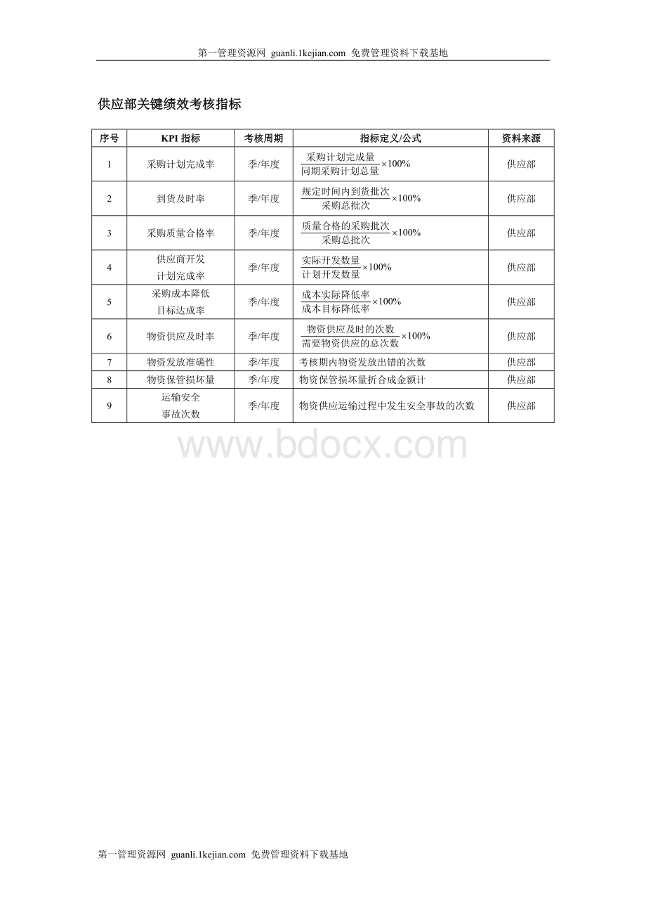 供应部关键绩效考核指标--汇总.docx