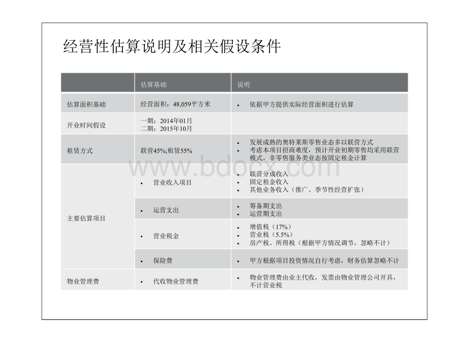 万宁项目评估报告优质PPT.ppt_第2页