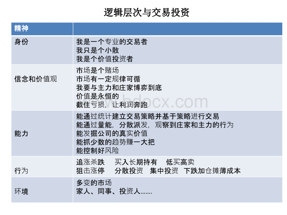 交易投资概览优质PPT.pptx_第3页