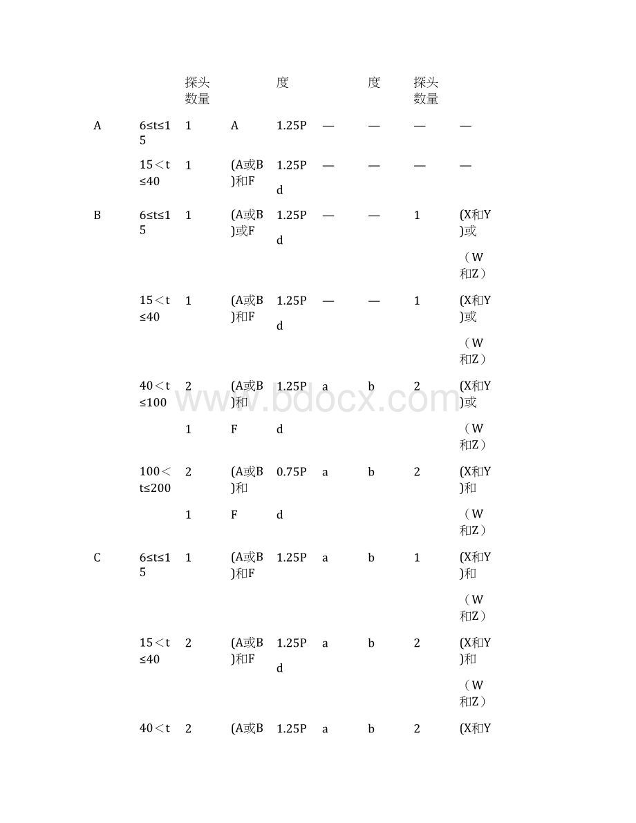 接管与筒体或封头角接接头超声检测方法.docx_第3页