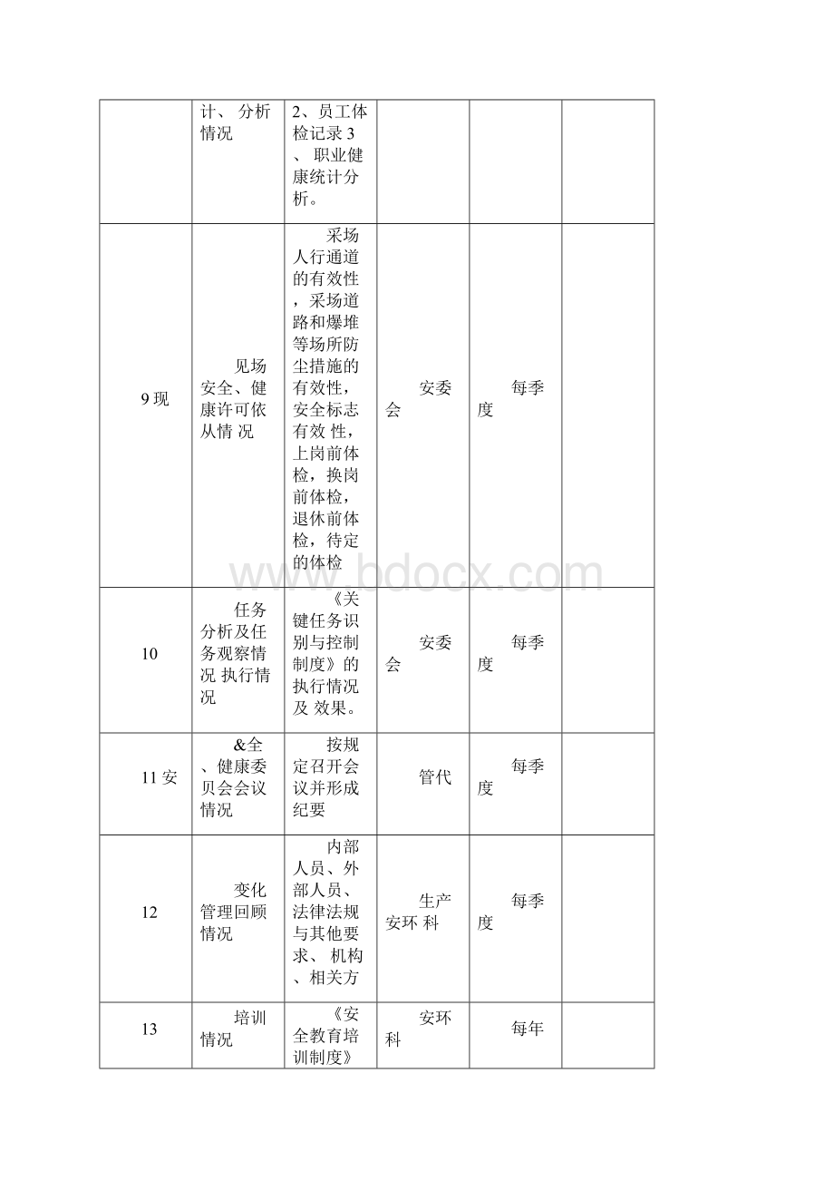 矿山安全标准化绩效测量和监视记录表汇总Word文档格式.docx_第3页