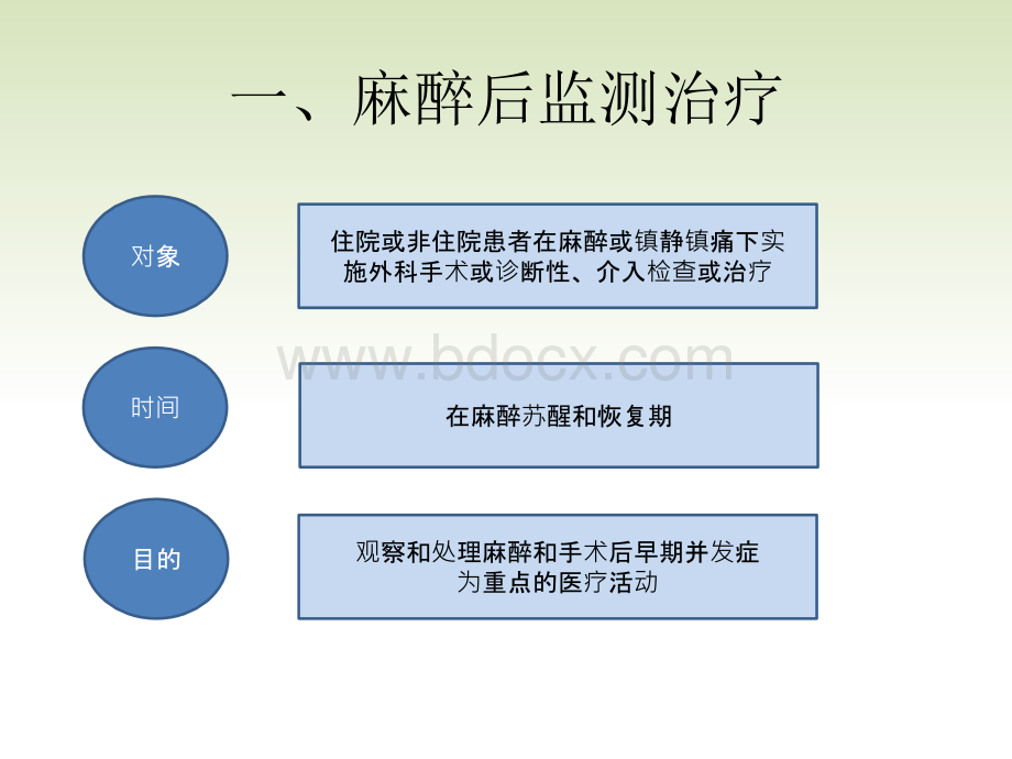 麻醉后监测治疗专家共识_精品文档.pptx_第3页