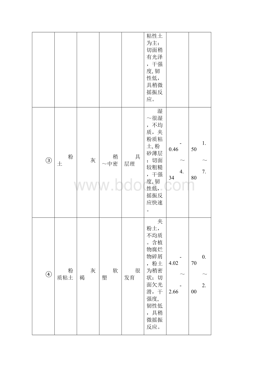 深基坑钢板桩支护及土方开挖施工方案.docx_第3页