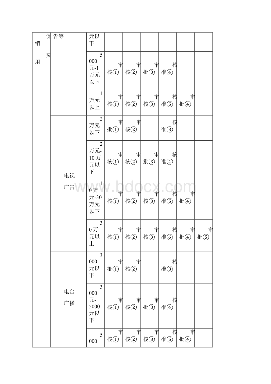 财务表格大全出纳页.docx_第3页