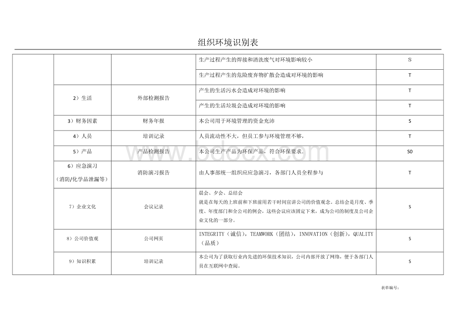 ISO14001-2015版组织环境识别表.docx_第3页